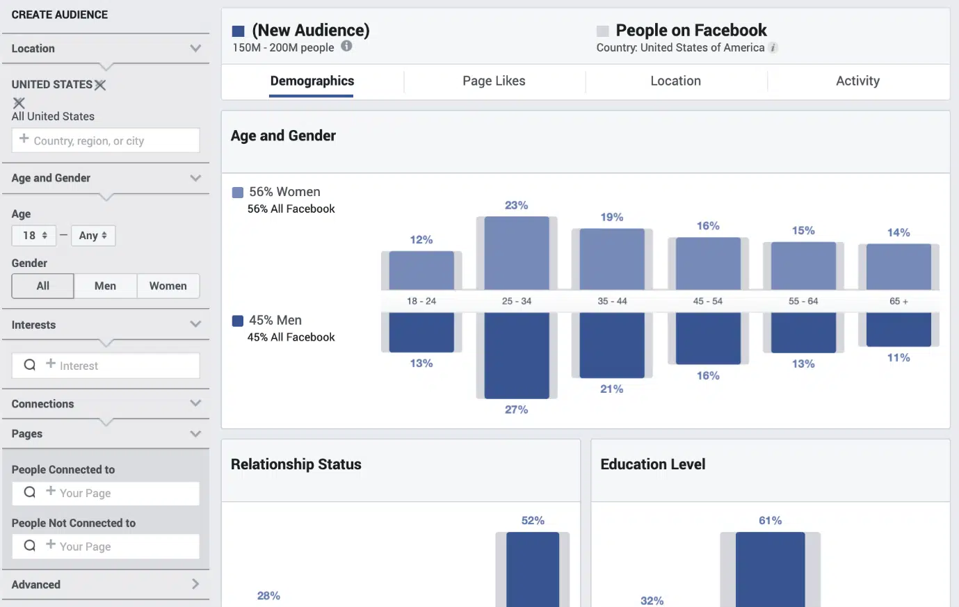 idées de ciblage publicitaire facebook, optimisation du ciblage publicitaire facebook, conseils de ciblage publicitaire facebook