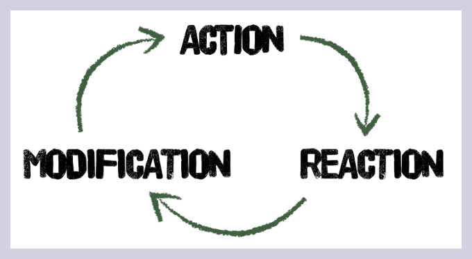 Schließen der Kunden-Feedback-Schleife