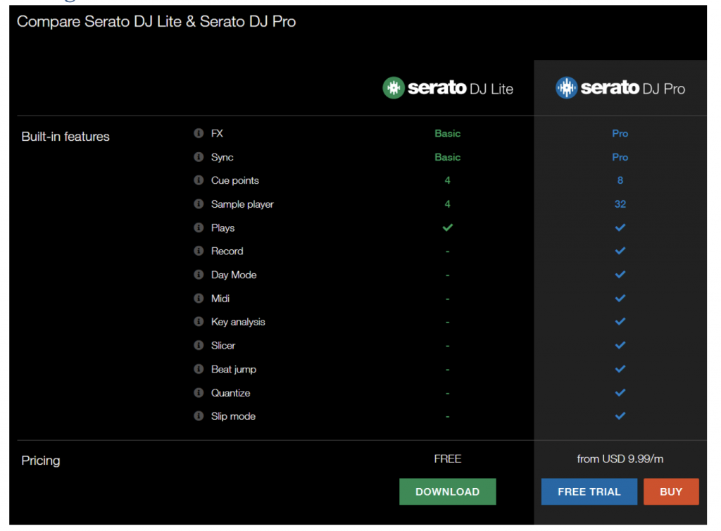 Стоимость программного обеспечения для создания битов Serato