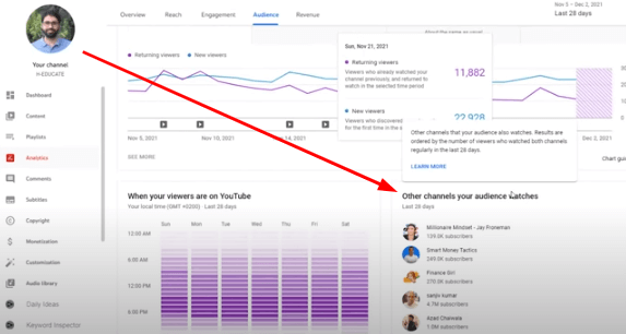 Miejsca docelowe reklam w YouTube