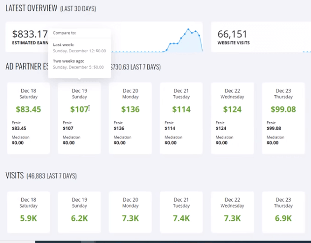 Mój pulpit nawigacyjny zarobków Ezoic