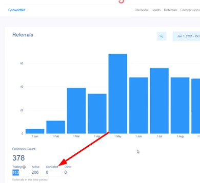 Choisissez le programme d'affiliation pour gagner de l'argent sur le pilote automatique : zéro annulation pour le produit