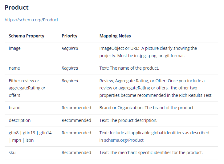 meninjau persyaratan skema