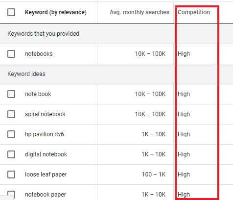 kompetisi kata kunci