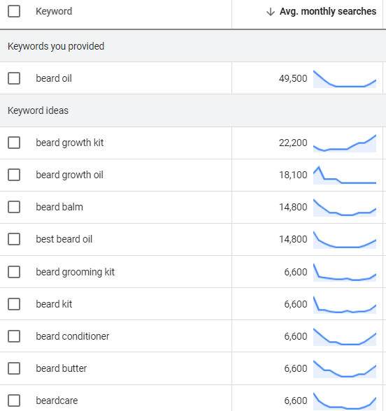 penelitian kata kunci minyak berad