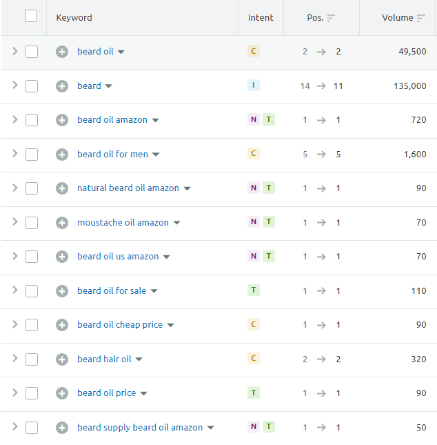 penelitian kata kunci url kategori amazon