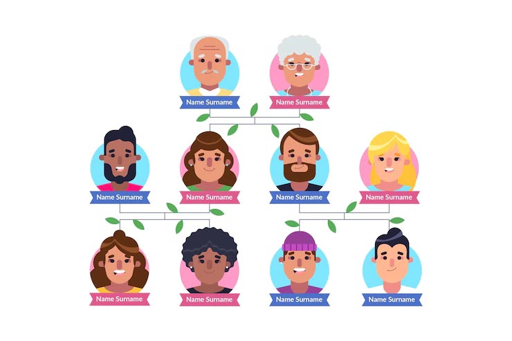 Template Pohon Keluarga Desain Datar Vektor Gratis