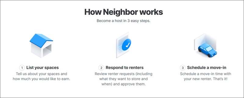 เพื่อนบ้านทำงานอย่างไร