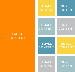 Atomisation de contenu volumineux