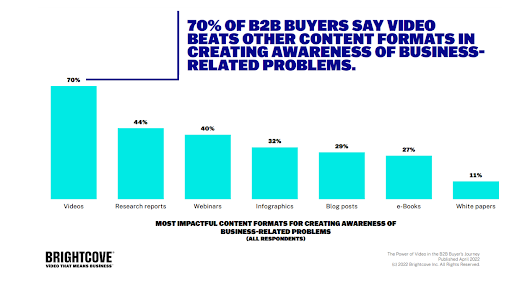 Наиболее эффективные форматы контента