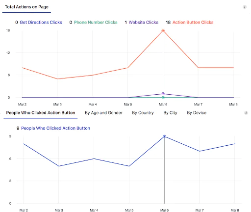 Facebook_Insights_10
