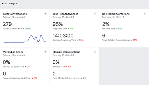 Facebook_Insights_14