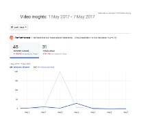 facebook_Insights_15