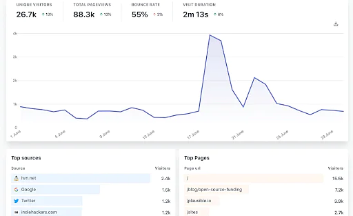 Google_Analytic_Alternatives_4