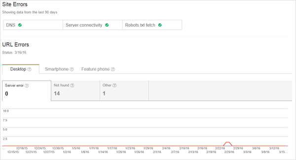 błędy witryny site errors