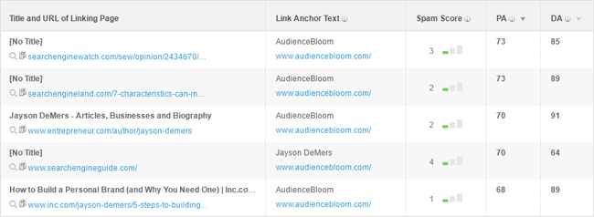 Raport Moza Moz Report