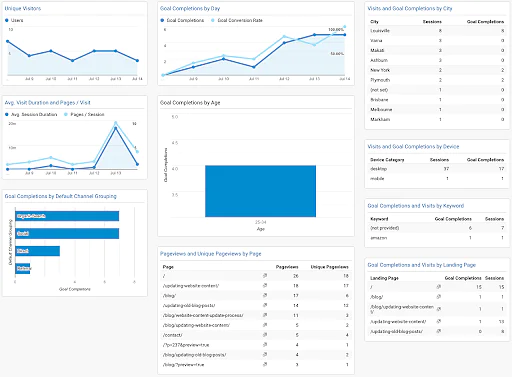 Google_Analytics_Dashboard_15