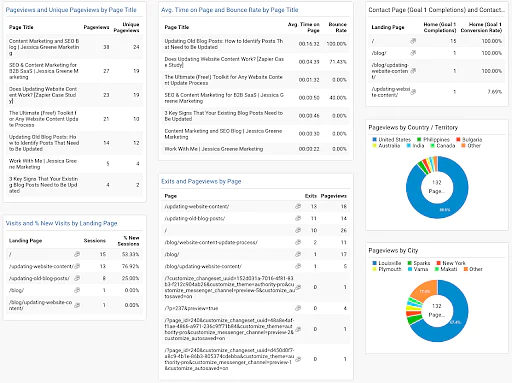 Google_Analytics_Dashboard_9