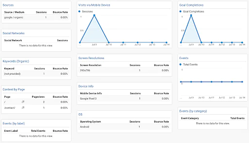 Google_Analytics_Dashboard_14