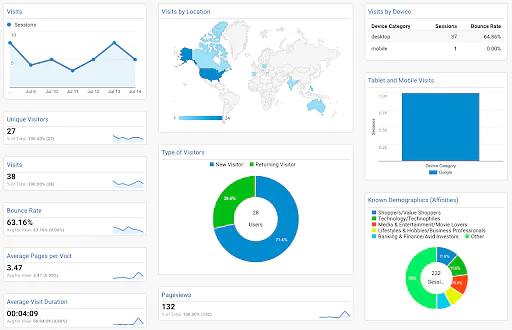 Google_Analytics_Dashboard_8