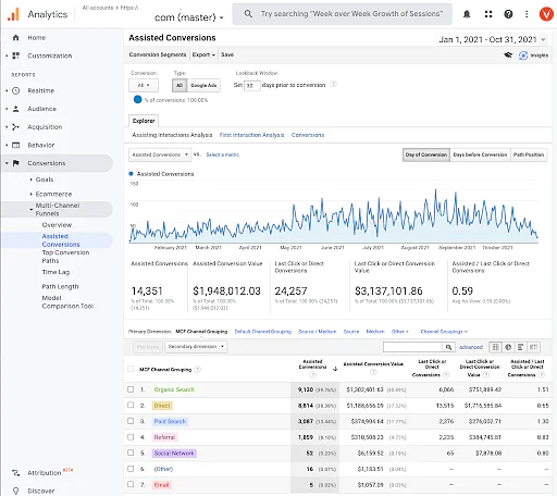 Raport_Google_Analytics_7