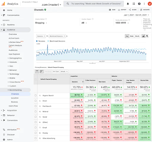 Google_Analytics_Report_5.
