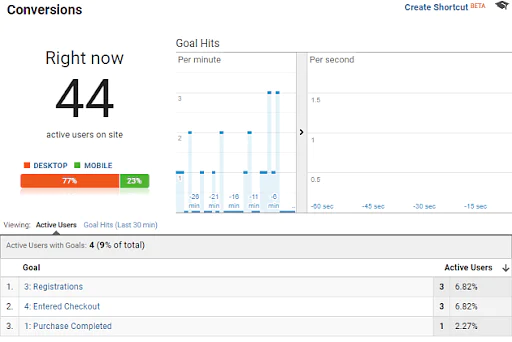 Google_Analytics_Report_9.