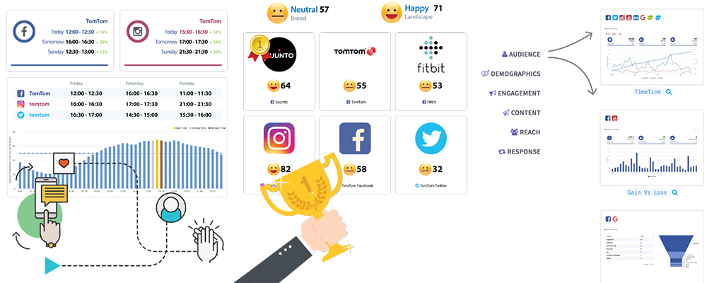 71 Instagram Tools to Skyrocket Your Social Media Marketing | Media społecznościowe dzisiaj