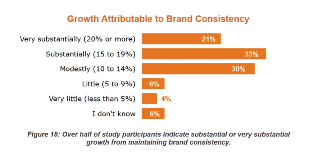 Dlaczego Earned Media ma kluczowe znaczenie dla sukcesu content marketingu | Media społecznościowe dzisiaj