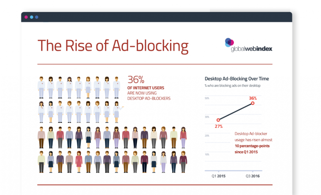Dlaczego Earned Media ma kluczowe znaczenie dla sukcesu content marketingu | Media społecznościowe dzisiaj