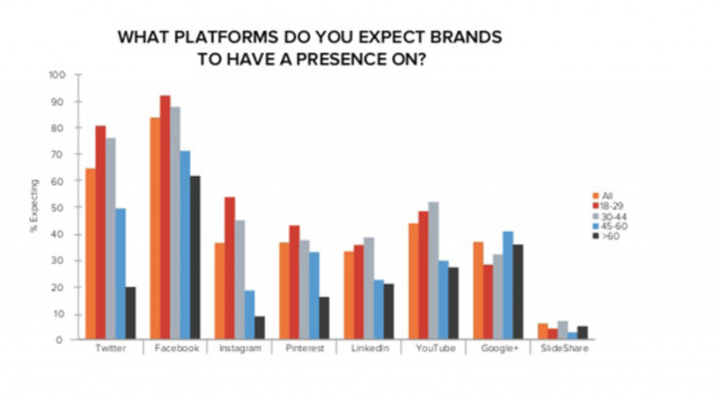 Dlaczego Earned Media ma kluczowe znaczenie dla sukcesu content marketingu | Media społecznościowe dzisiaj