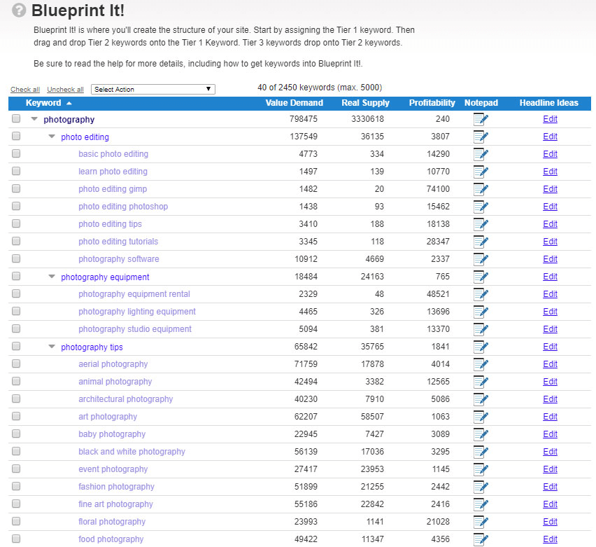 Captura de tela do Blueprint ItT mostrando os pilares de conteúdo