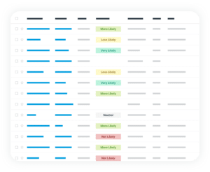 Sell Advanced 是一款强大的 CRM 工具，可为您的复杂业务需求提供增强的销售团队自动化 (SFA) 功能