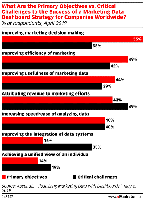 Цели Проблемы Маркетинговые панели 2019
