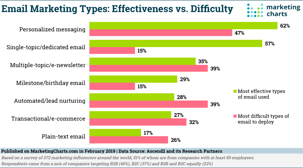 электронный маркетинг 2019