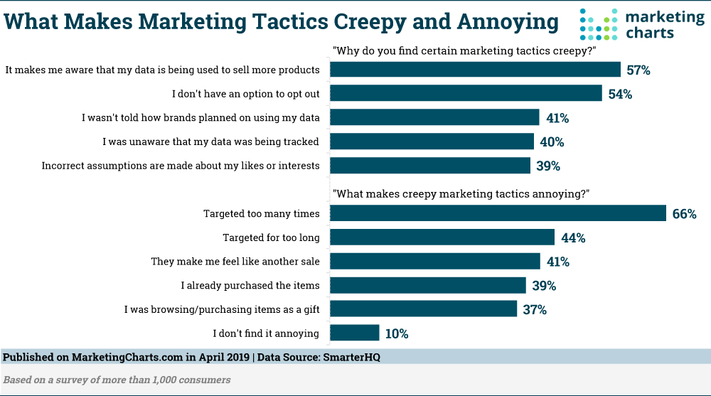 Маркетинговая тактика Creepy 2019