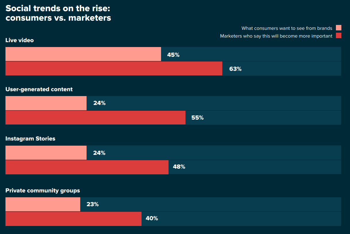 live-video-graph.png live-video-graph.png