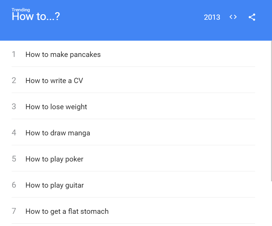 Screenshot von Hot to.. von Google Trends