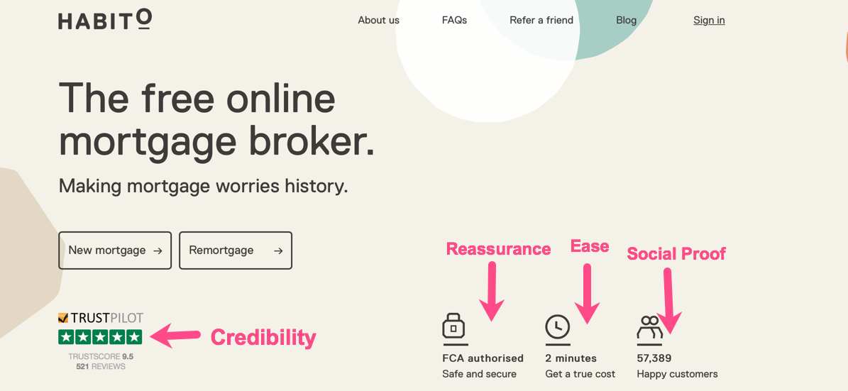 リードを改善するために使用される戦術を示すスクリーンショット