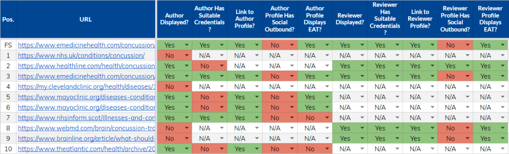 Medic 알고리즘 업데이트 체크리스트의 스크린샷