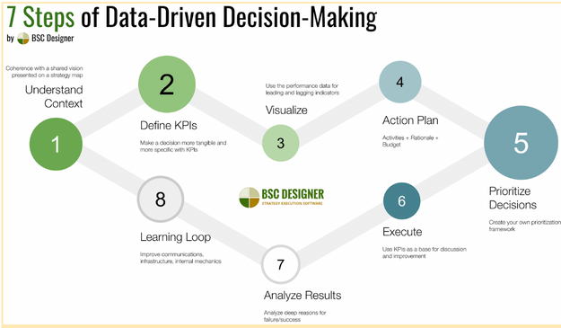 marketing de crecimiento para negocios saas