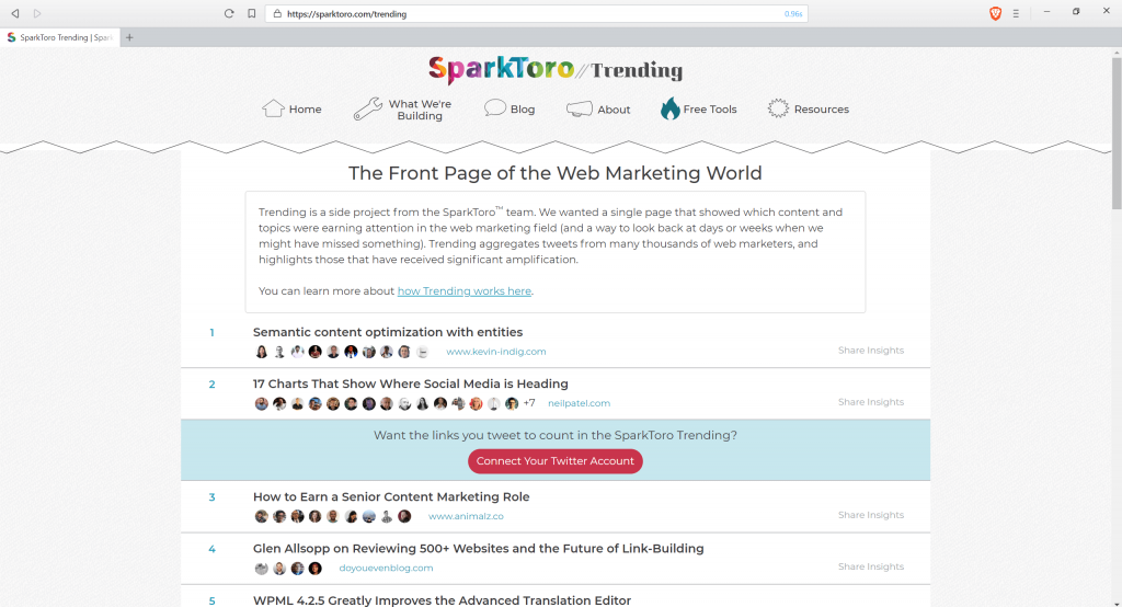 SparkToro 的 Trending 頁面截圖