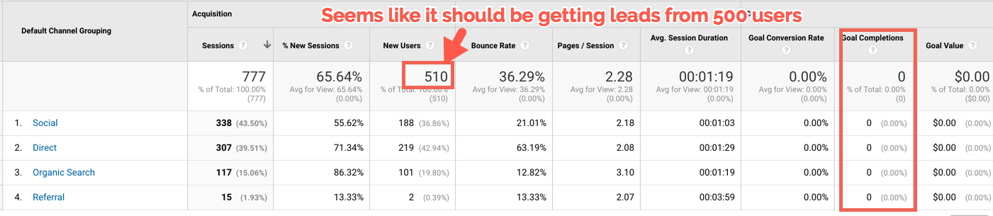 Traffic-Quelle Website screenshot of the traffic source of a website