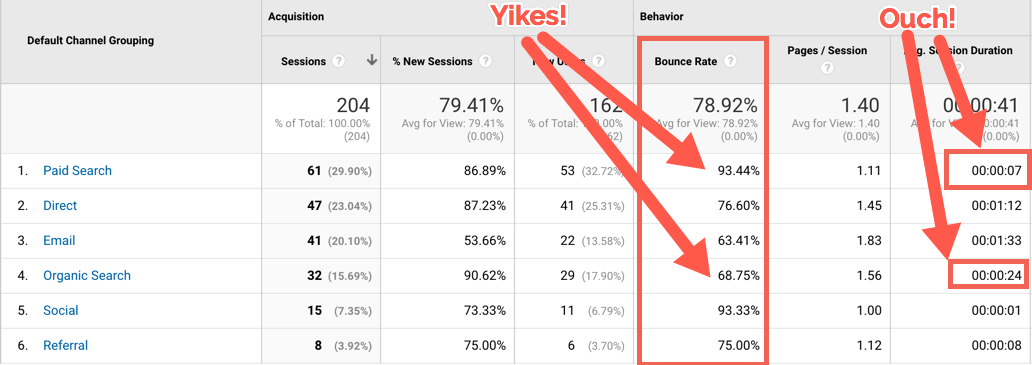 Pfeile, die auf Website-Traffic zeigen screenshot of traffic sources of a website
