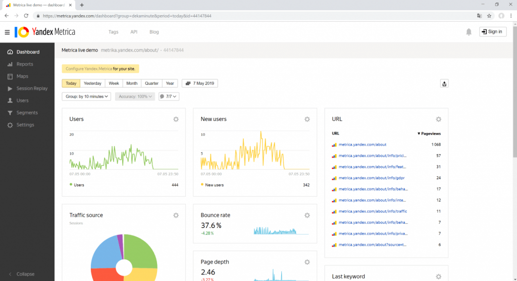 لقطة شاشة لوحة تحكم Yandex Metrica analytics