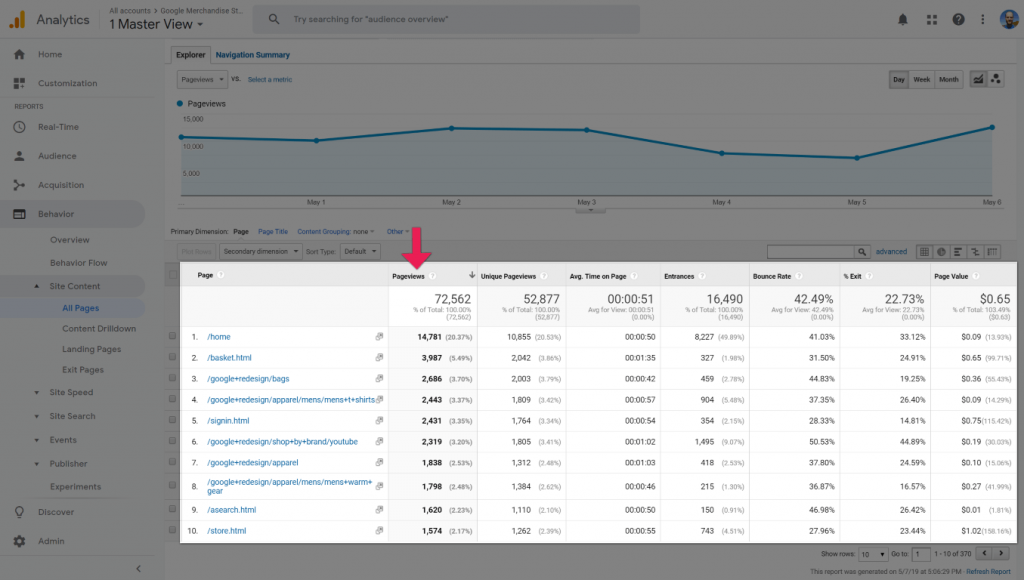لقطة شاشة لتقرير Google Analytics All Pages