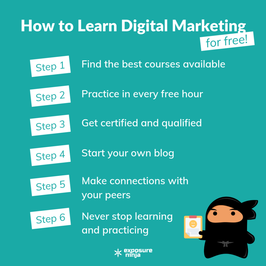 無料でデジタルマーケティングを学ぶ方法のための小さなインフォグラフィック