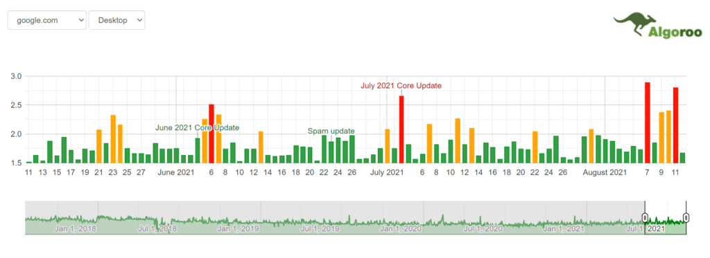 Algoroo 算法波動率追踪器截圖