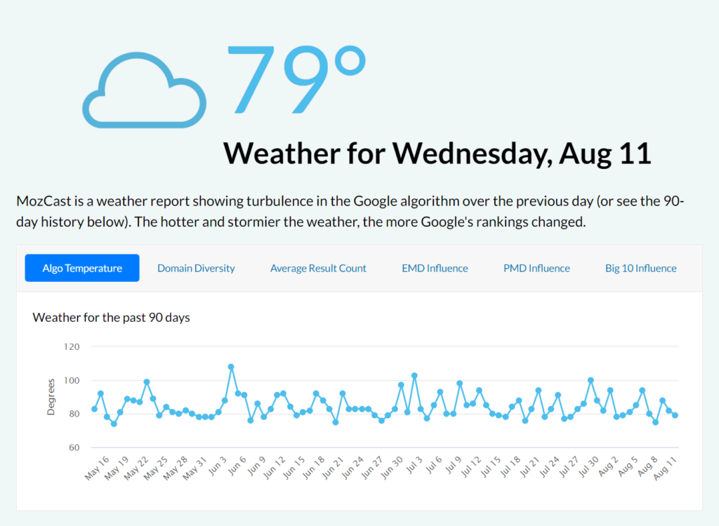 Moz的算法波動率追踪器截圖