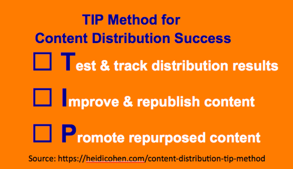 วิธีการกระจายเนื้อหา TIP - ไฮดี้ โคเฮน